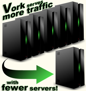 Green IT: Vork serves more traffic with fewer servers!